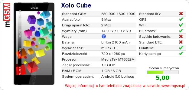 Dane telefonu Xolo Cube