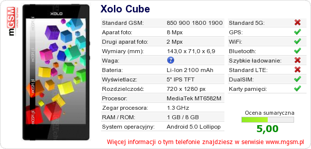 Dane telefonu Xolo Cube