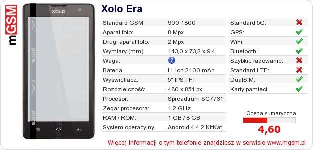 Dane telefonu Xolo Era Dane telefonu Xolo Era