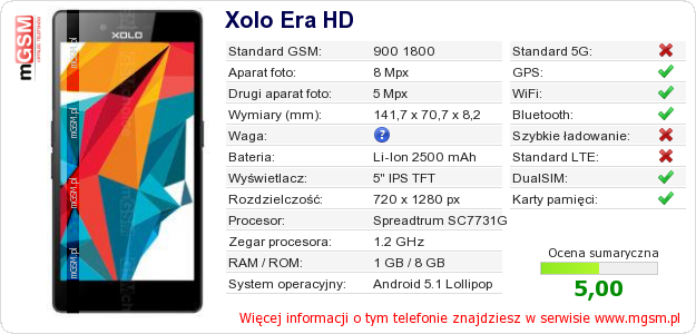 Dane telefonu Xolo Era HD