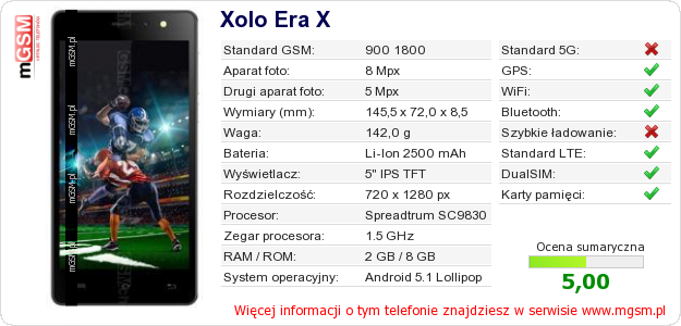Dane telefonu Xolo Era X