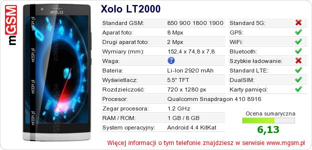 Dane telefonu Xolo LT2000 Dane telefonu Xolo LT2000