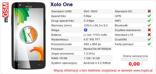 Dane telefonu Xolo One Dane telefonu Xolo One