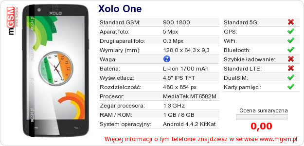 Dane telefonu Xolo One