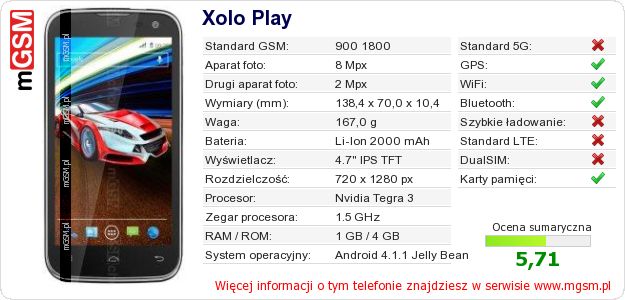 Dane telefonu Xolo Play