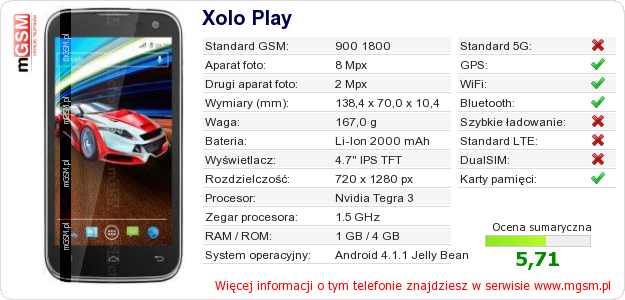 Dane telefonu Xolo Play Dane telefonu Xolo Play