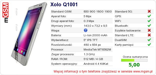 Dane telefonu Xolo Q1001