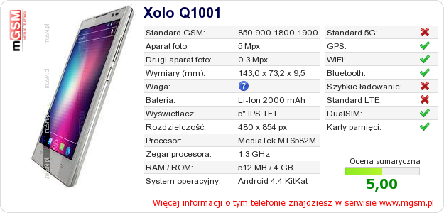 Dane telefonu Xolo Q1001