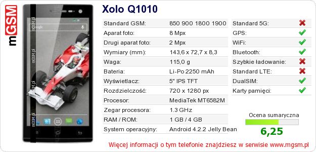 Dane telefonu Xolo Q1010