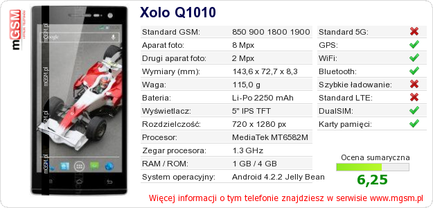Dane telefonu Xolo Q1010
