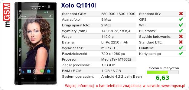 Dane telefonu Xolo Q1010i Dane telefonu Xolo Q1010i