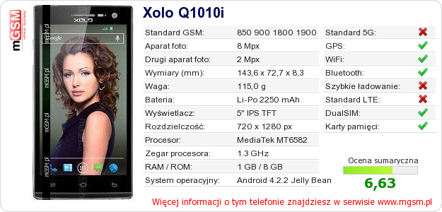 Dane telefonu Xolo Q1010i