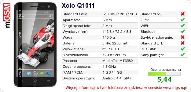 Dane telefonu Xolo Q1011 Dane telefonu Xolo Q1011