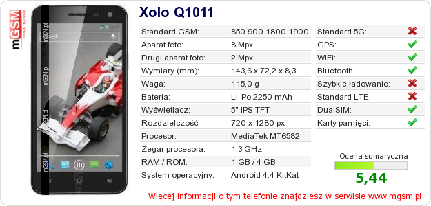 Dane telefonu Xolo Q1011