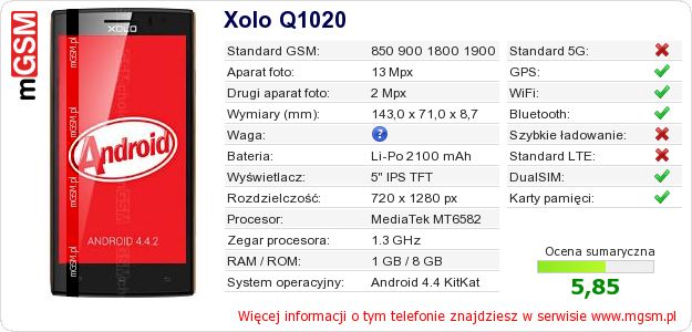 Dane telefonu Xolo Q1020 Dane telefonu Xolo Q1020