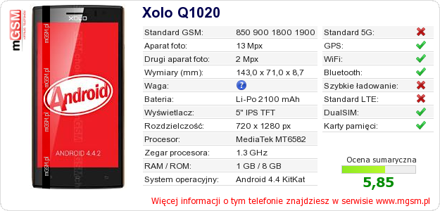Dane telefonu Xolo Q1020
