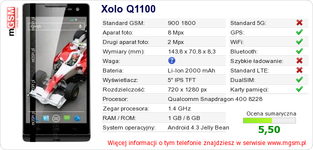 Dane telefonu Xolo Q1100