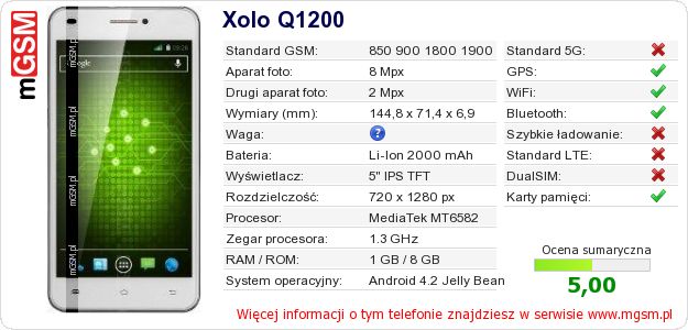 Dane telefonu Xolo Q1200