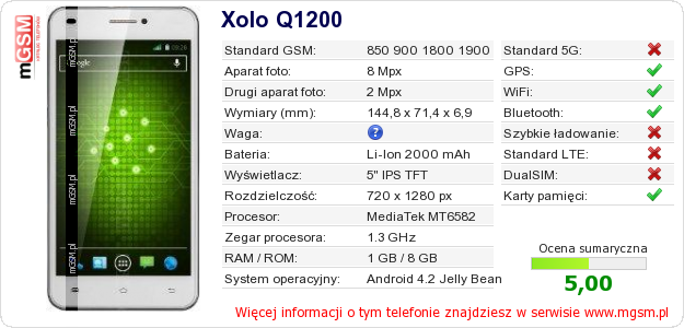 Dane telefonu Xolo Q1200 Dane telefonu Xolo Q1200