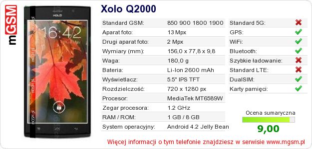 Dane telefonu Xolo Q2000 Dane telefonu Xolo Q2000