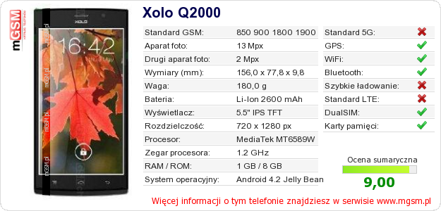 Dane telefonu Xolo Q2000