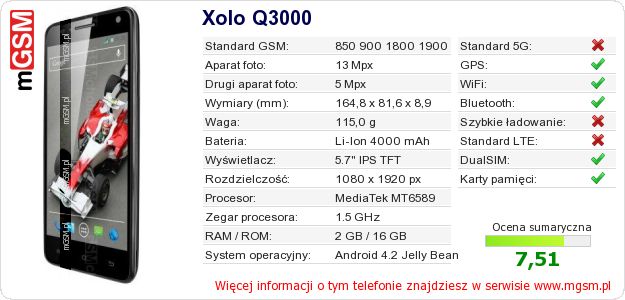 Dane telefonu Xolo Q3000