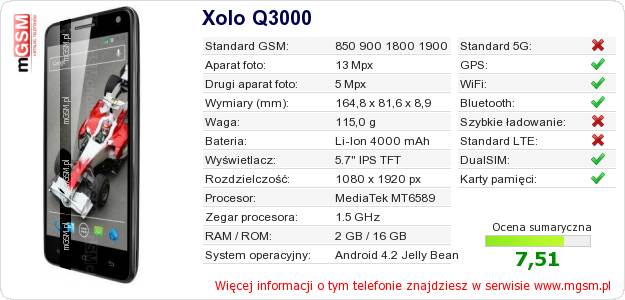 Dane telefonu Xolo Q3000