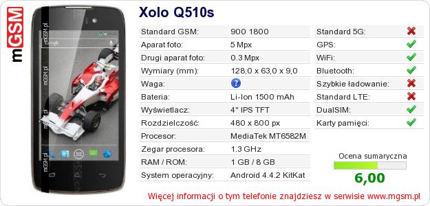 Dane telefonu Xolo Q510s Dane telefonu Xolo Q510s