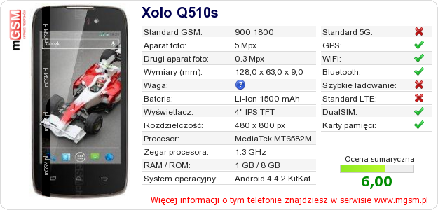 Dane telefonu Xolo Q510s Dane telefonu Xolo Q510s