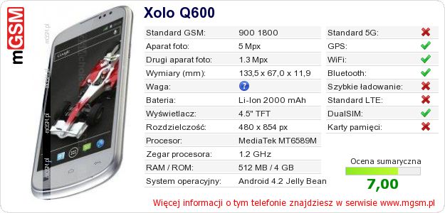 Dane telefonu Xolo Q600 Dane telefonu Xolo Q600