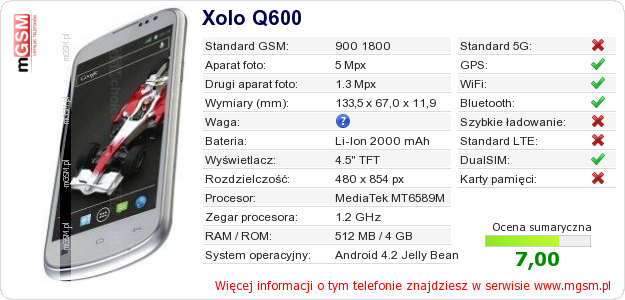 Dane telefonu Xolo Q600