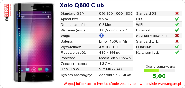 Dane telefonu Xolo Q600 Club
