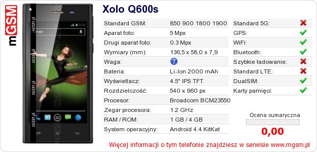Dane telefonu Xolo Q600s Dane telefonu Xolo Q600s