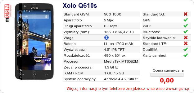 Dane telefonu Xolo Q610s