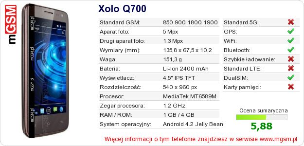 Dane telefonu Xolo Q700 Dane telefonu Xolo Q700
