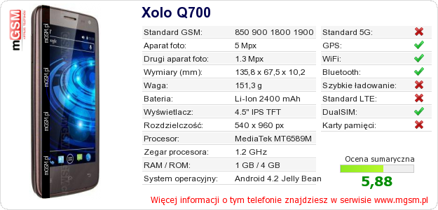 Dane telefonu Xolo Q700