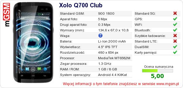 Dane telefonu Xolo Q700 Club Dane telefonu Xolo Q700 Club