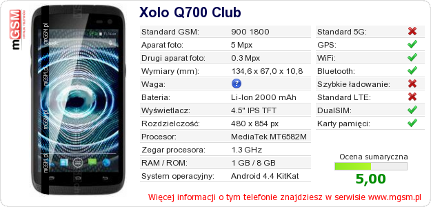 Dane telefonu Xolo Q700 Club Dane telefonu Xolo Q700 Club