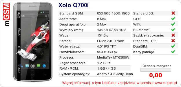 Dane telefonu Xolo Q700i