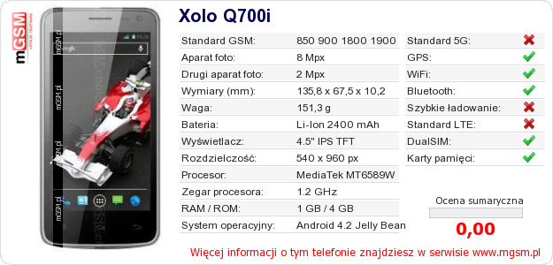 Dane telefonu Xolo Q700i