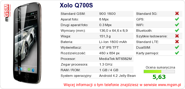 Dane telefonu Xolo Q700S