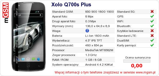 Dane telefonu Xolo Q700s Plus Dane telefonu Xolo Q700s Plus
