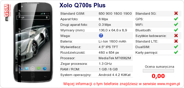 Dane telefonu Xolo Q700s Plus