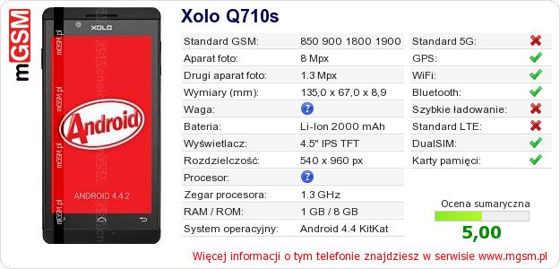 Dane telefonu Xolo Q710s
