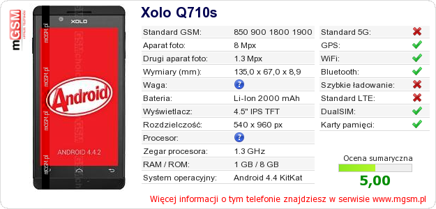 Dane telefonu Xolo Q710s