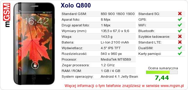 Dane telefonu Xolo Q800 Dane telefonu Xolo Q800