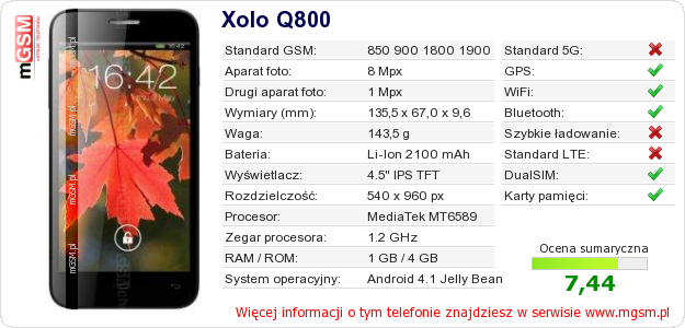 Dane telefonu Xolo Q800