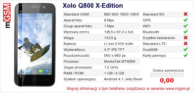 Dane telefonu Xolo Q800 X-Edition