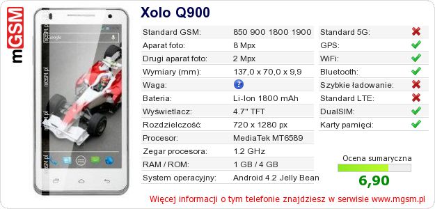 Dane telefonu Xolo Q900