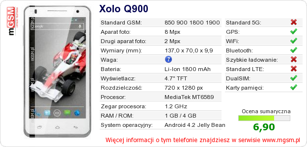 Dane telefonu Xolo Q900